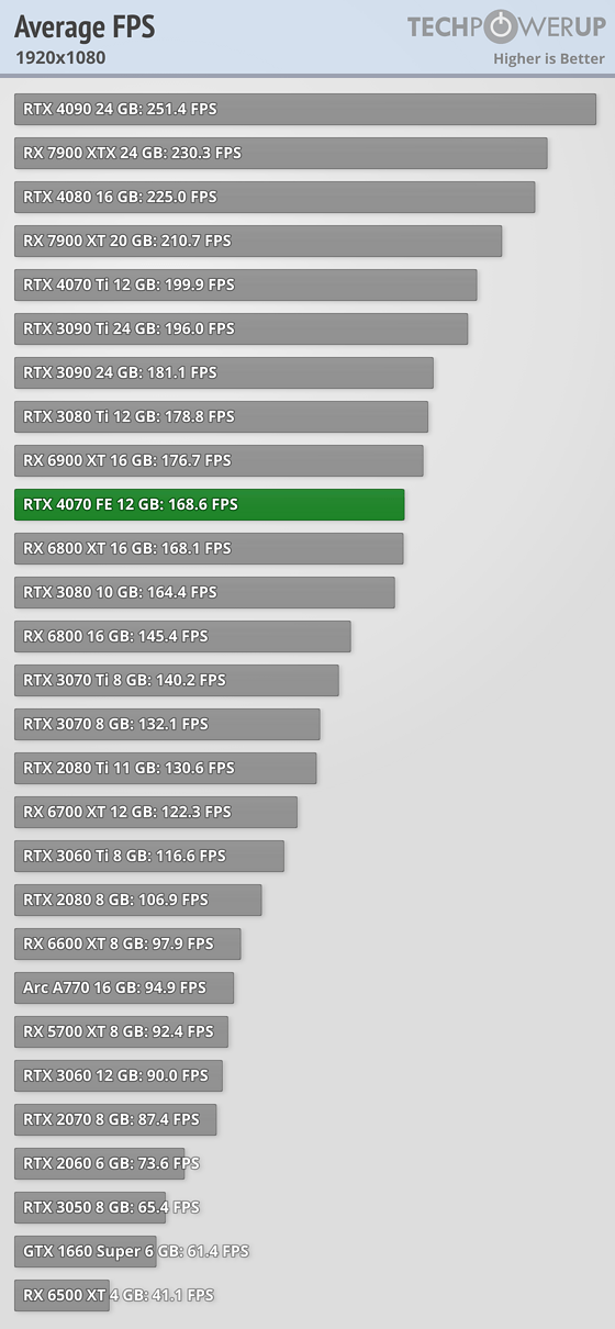 average-fps-1920-1080.png