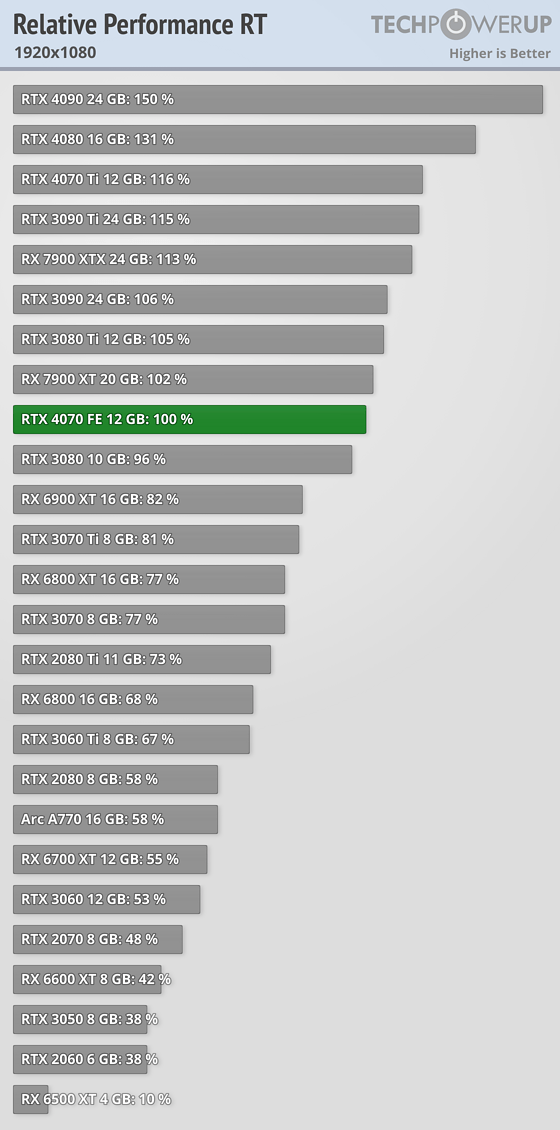 relative-performance-rt-1920-1080.png