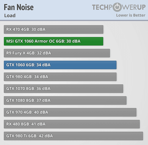 fannoise_load.png