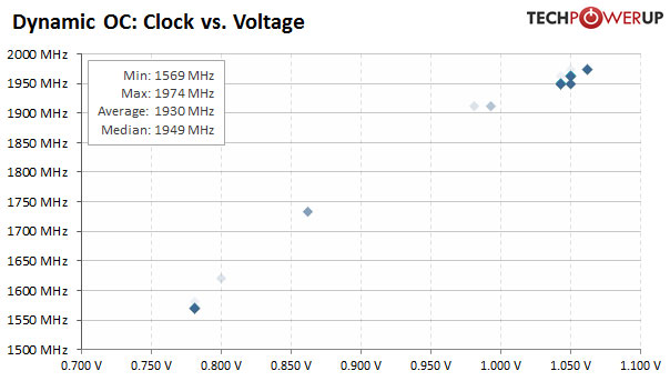 clock_vs_voltage.jpg