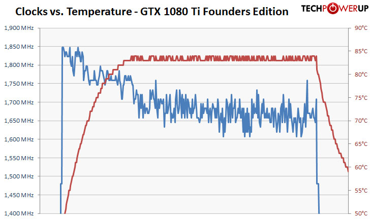 clock_vs_temp.jpg