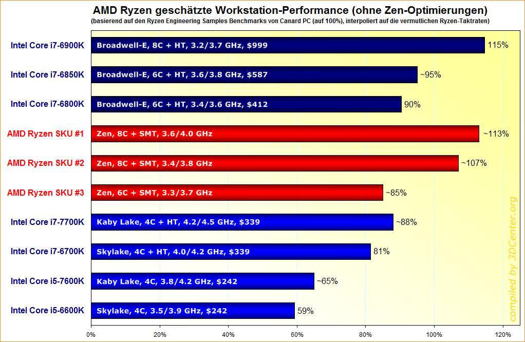 AMD-Ryzen-geschaetzte-Workstation-Performance.png