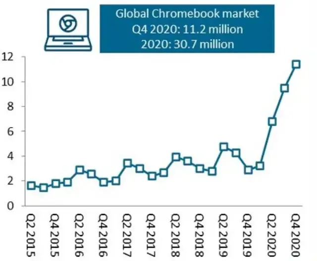 2020-Chromebook-sales-Canalys.jpg