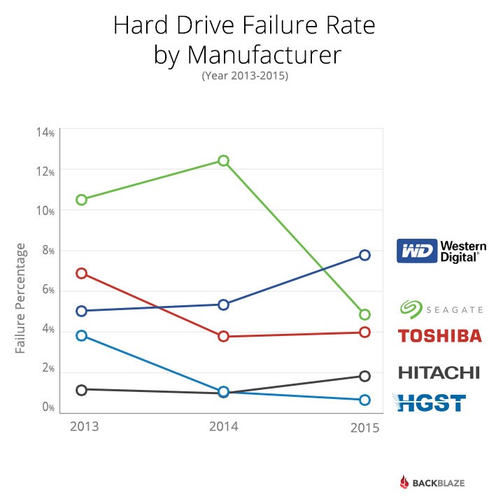 blog_q3stats_manufacturer-e1444680042365.jpg