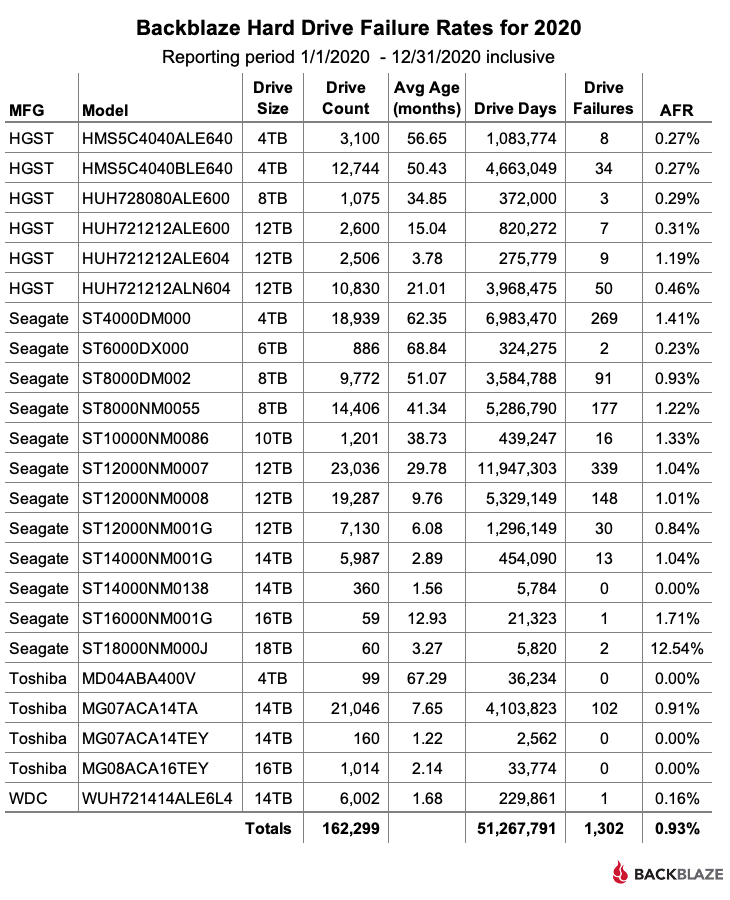 Drive-Stats-2020-2020-Table-1.jpg