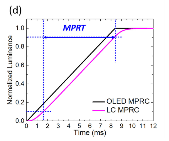 Graph-MPRT-moving-picture-response-time-measurement-cutoffs.png