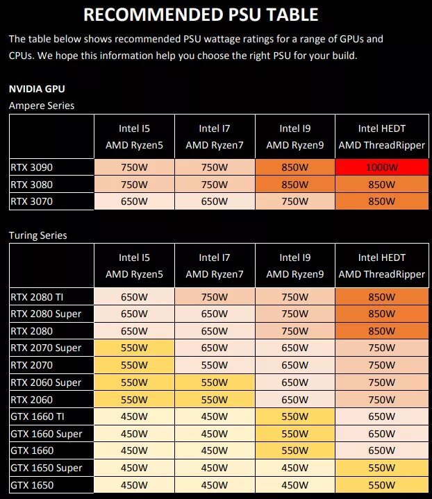 Asus-Ampere-GPUs-recommended-PSUs.jpg