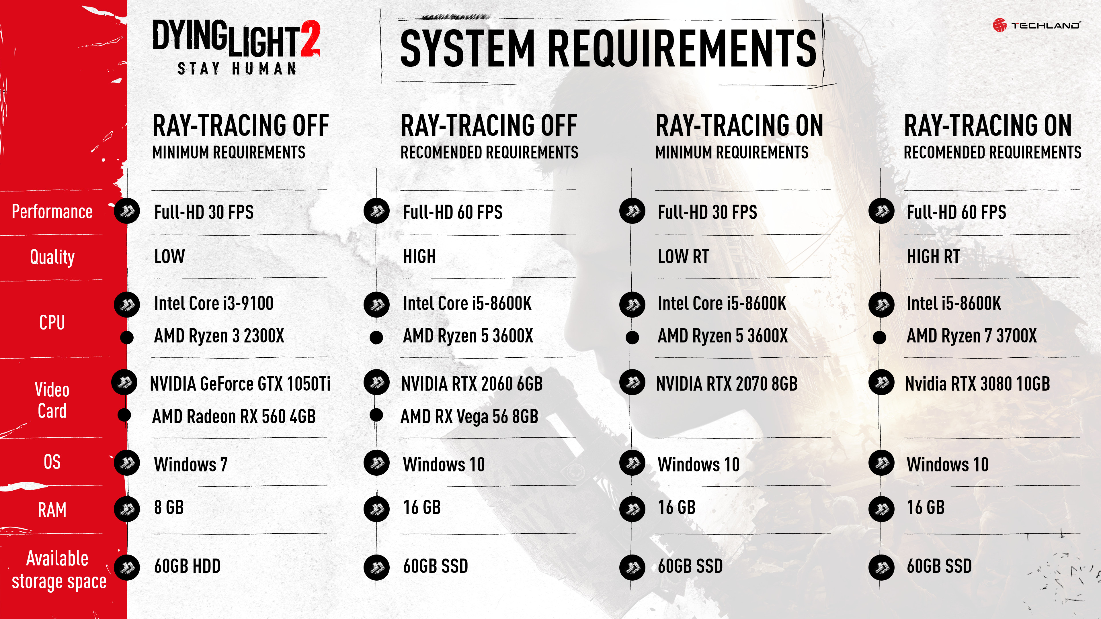 Dying-Light-2-PC-system-requirements.jpg
