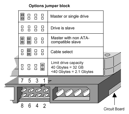 install-ide-hard-drive-jumper.gif