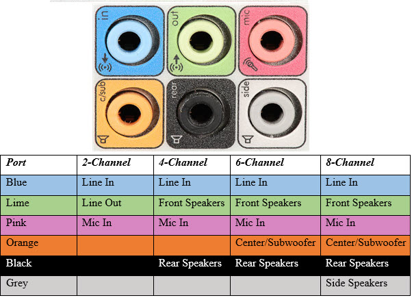 Surround-Sound-Ports.jpg