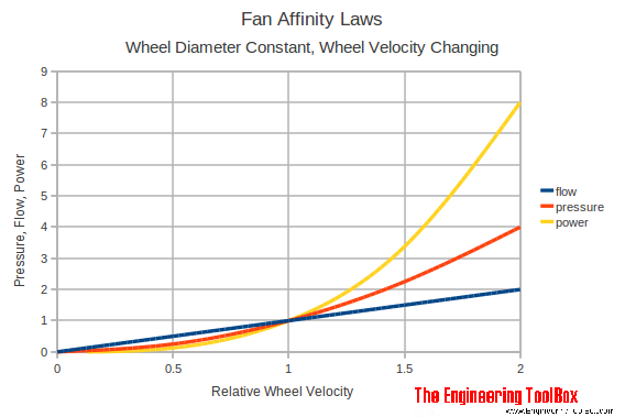 fan-affinity-laws.png