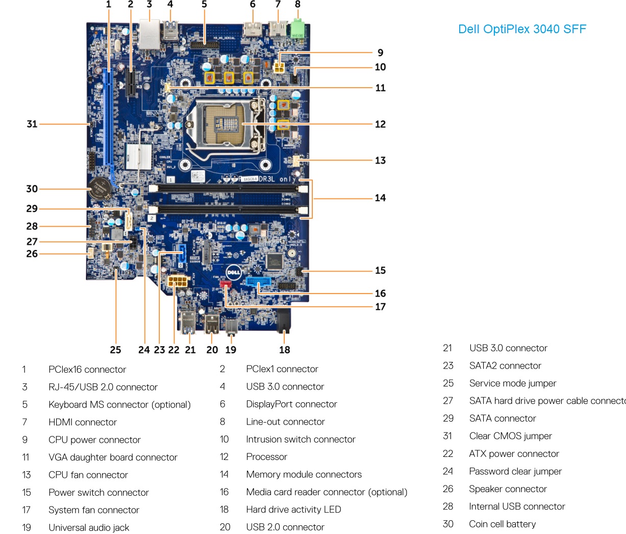 Dell_OptiPlex_3040_SFF_motherboard.jpg