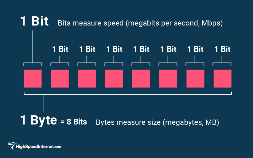 hsi_bits-bytes_3-100.jpg