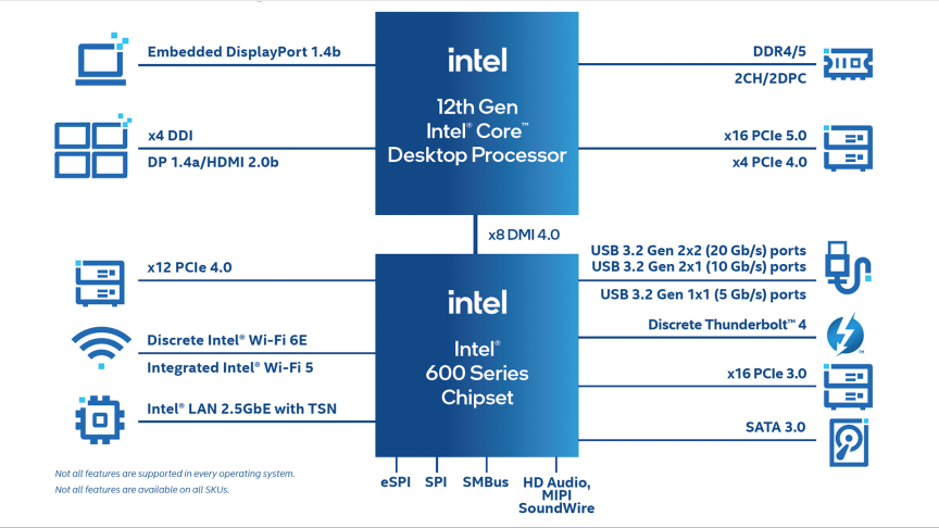 iot-12-gen-intel-core-desktop-processors-block-diagram.png.rendition.intel.web.864.486.png