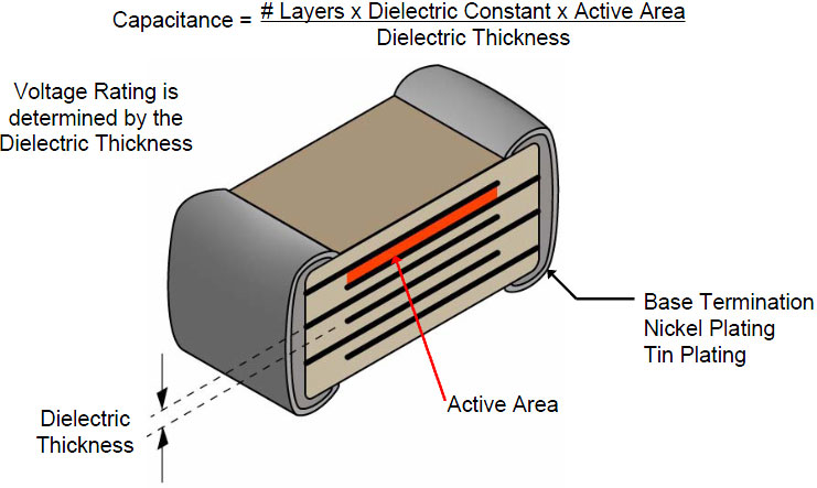 mlcc-cross-section-active-area.jpg