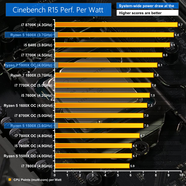 Power-per-Cinebench.png