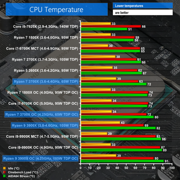 temps2.png