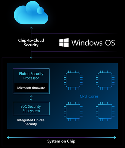 Chip-to-cloud-security.png