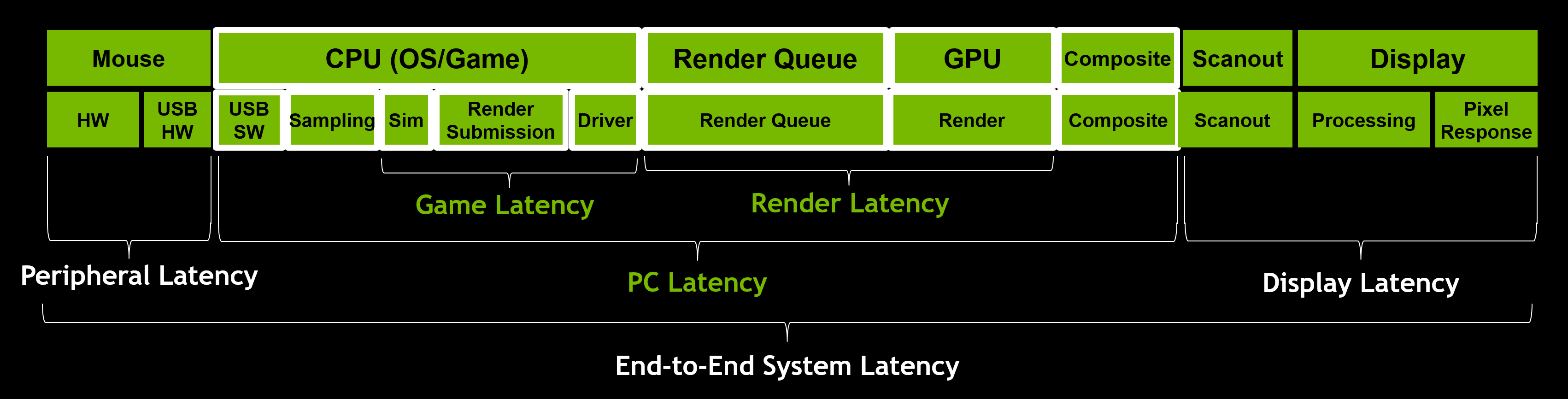 nvidia-latency-optimization-guide-pc-latency.png