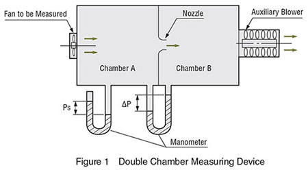 cooling-fan-double-chamber-measuring-device.jpg
