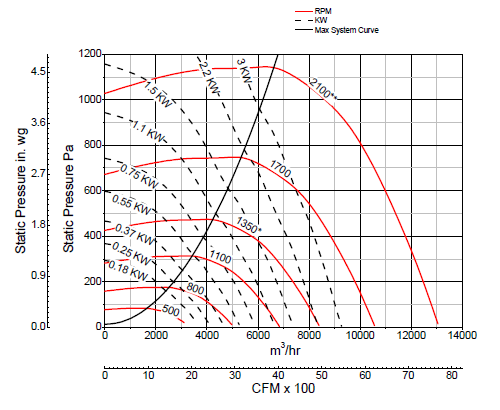 greenheck_fanplot.png