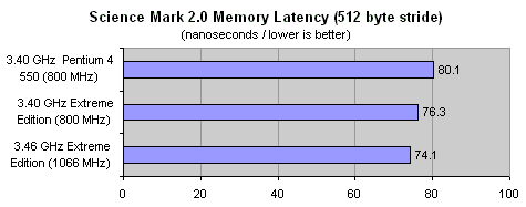 latency.gif