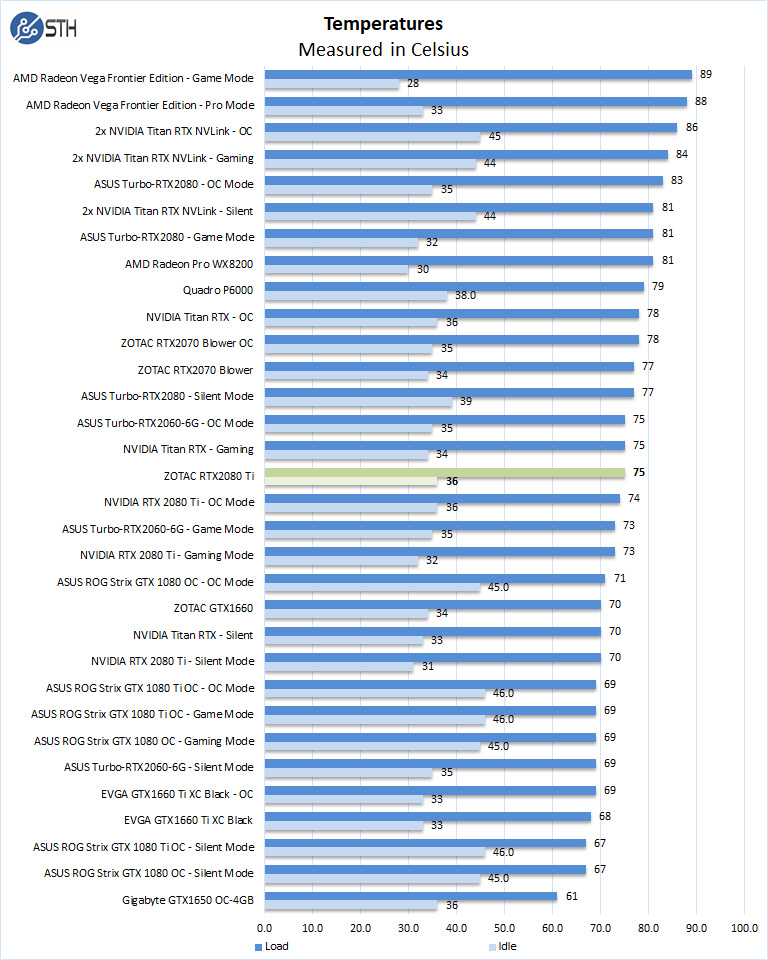 ZOTAC-RTX2080-Ti-Temperatures.jpg