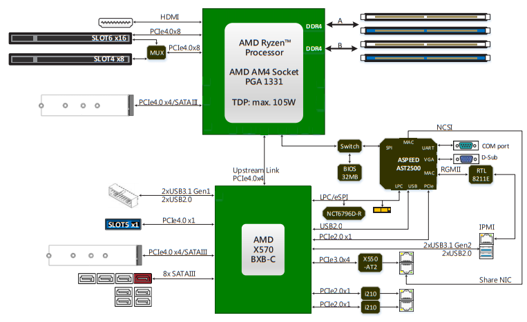 ASRock-Rack-X570D4U-2L2T-Block-Diagram.png