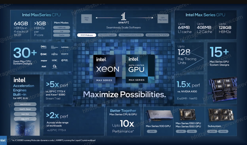 StorageReview-Intel-Max-GPU-CPU.png